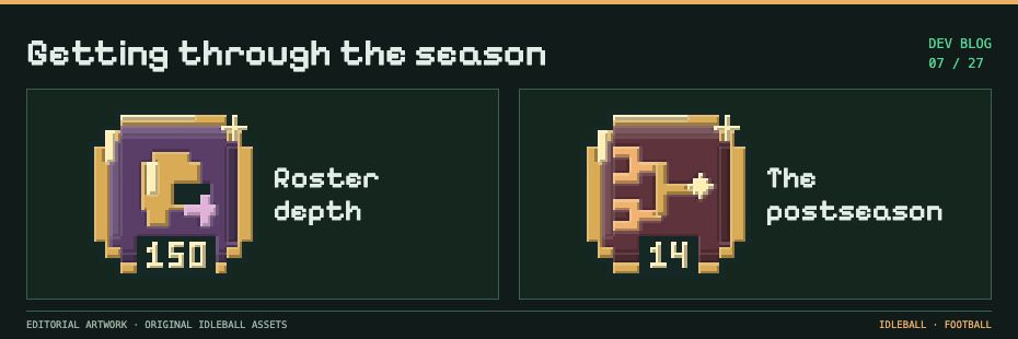 Development post 7: Injuries, Superstars and the road to a championship. Pixel artwork from Idleball.