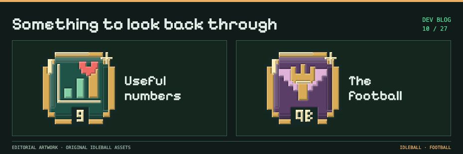 Development post 10: Turning football results into useful information. Pixel artwork from Idleball.